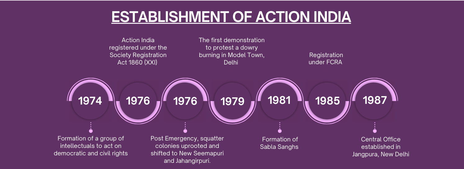 48 years of Action India